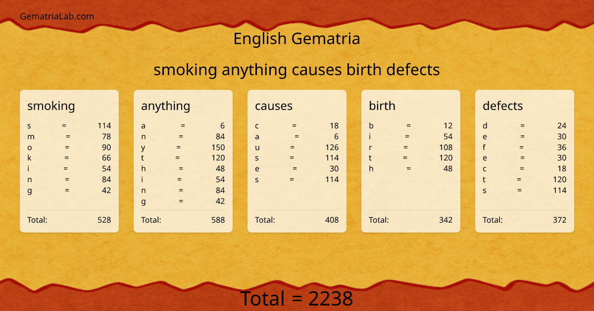 smoking anything causes birth defects in english Gematria